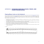 Piano Notes Scale Chart gratis en premium templates