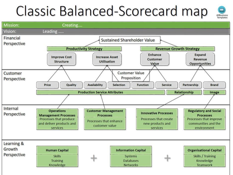 circular-balanced-scorecard-template-templates-at