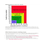 Blood Pressure Graph Chart gratis en premium templates