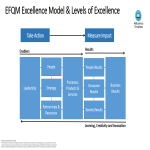 EFQM model gratis en premium templates