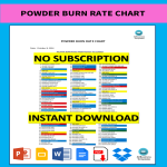 Powder Burn Rate Chart gratis en premium templates