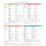 Baby Schedule Chart gratis en premium templates