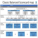 Vorschaubild des Vorlagenthemas Balanced scorecard PPT