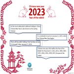 2023 Chinese new year social media post gratis en premium templates
