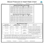 Heart Rate Chart gratis en premium templates