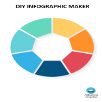 Do-It-Yourself Infographic Maker PPT gratis en premium templates