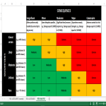 Vorschaubild des Vorlagenthemas Risk Assessment Template