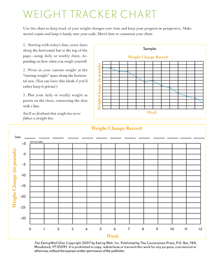 weekly weight loss tracking chart modèles