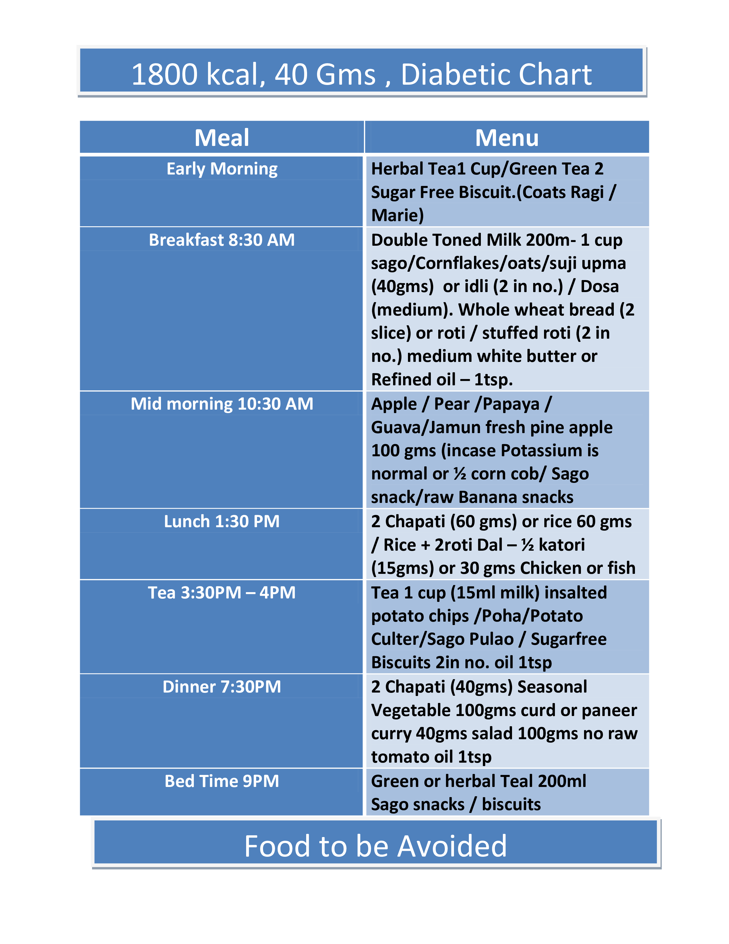 Diabetic Food Chart Templates At Allbusinesstemplates