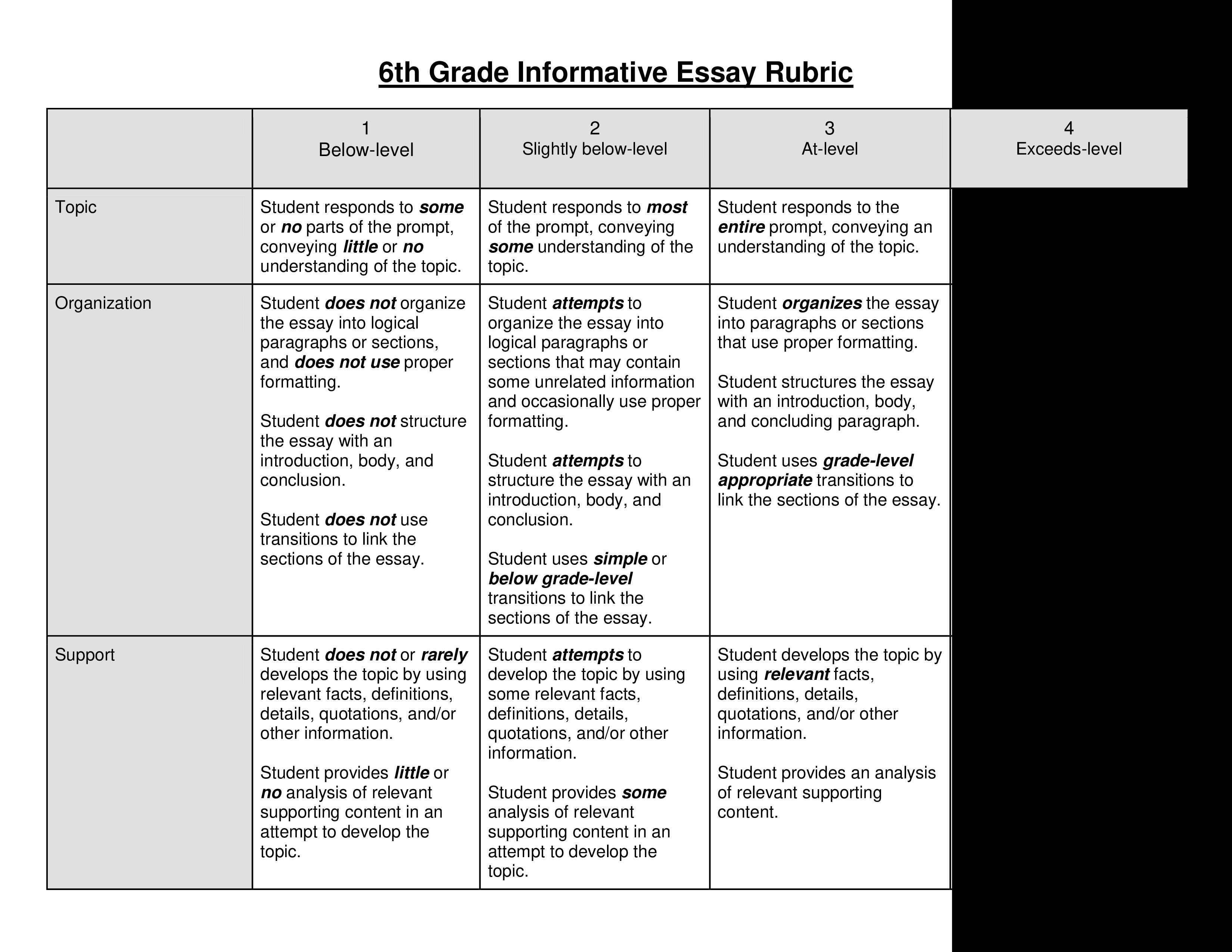 8th grade informative essay rubric