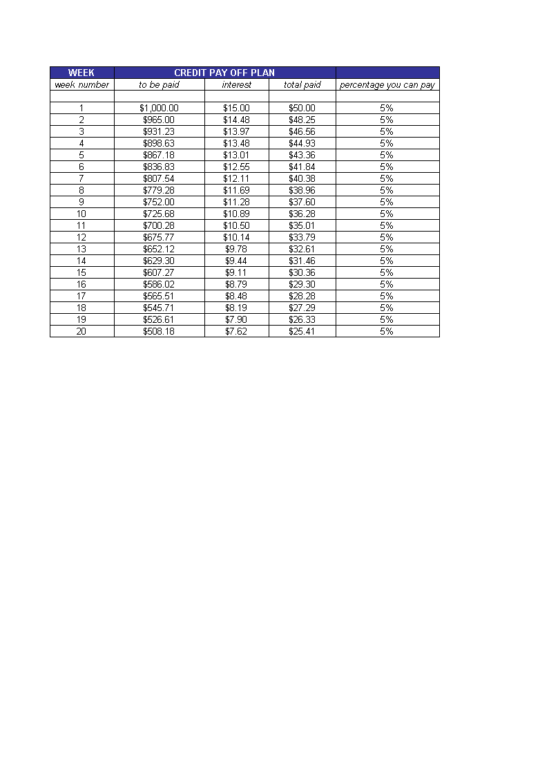 installment credit pay off plan template