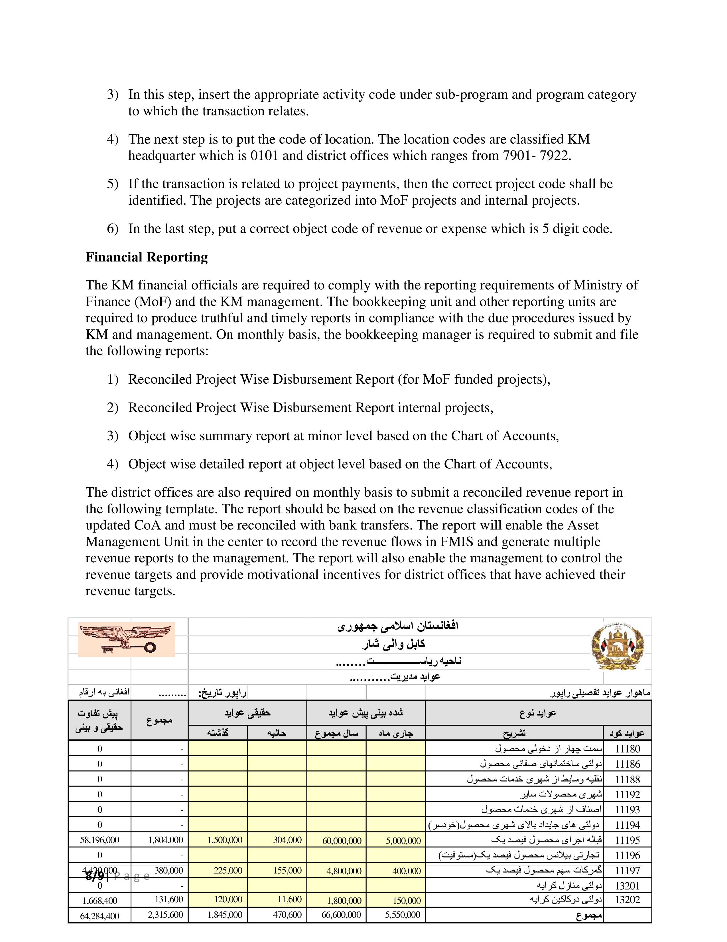 Financial Standard Operating Procedure Templates At 2792