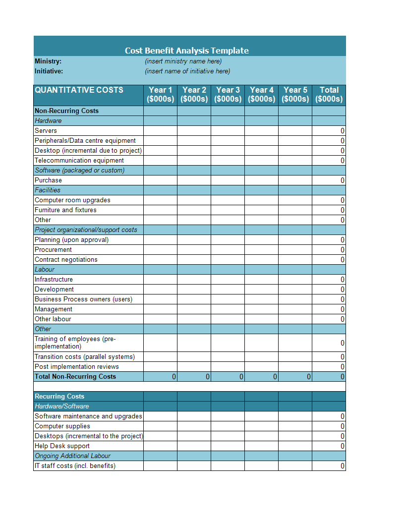 Cost Benefit Analysis Example Templates At Allbusinesstemplates