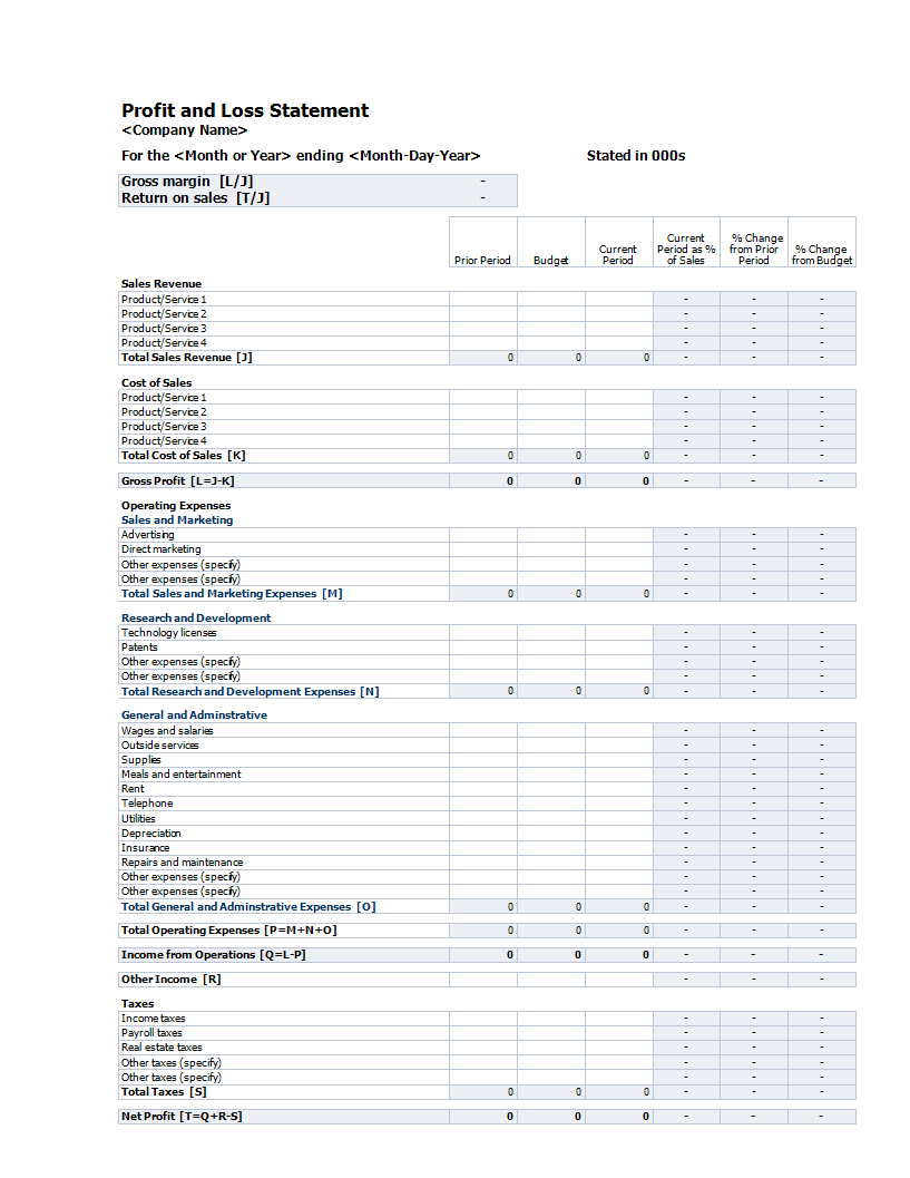 Télécharger Gratuit Company Profit and Loss sheet in MS Excel