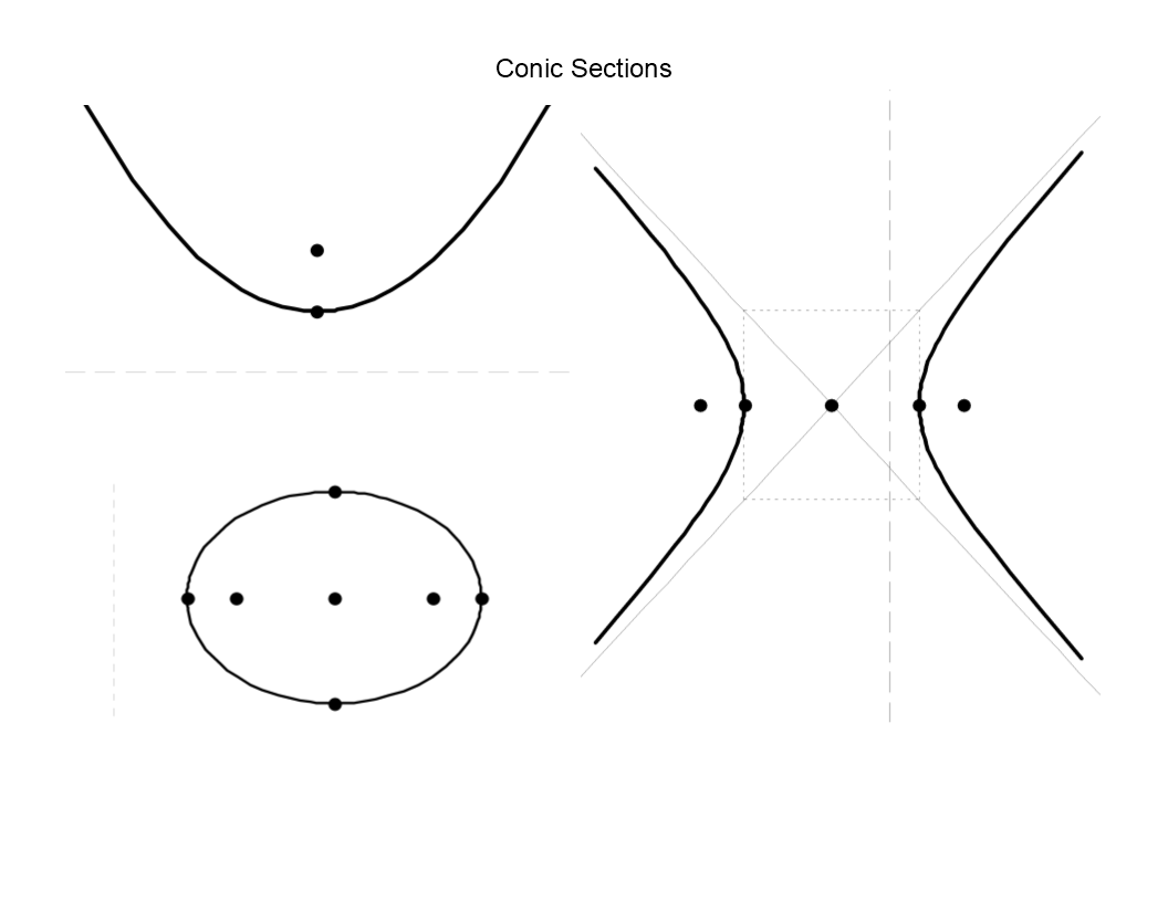 conic sections template plantilla imagen principal
