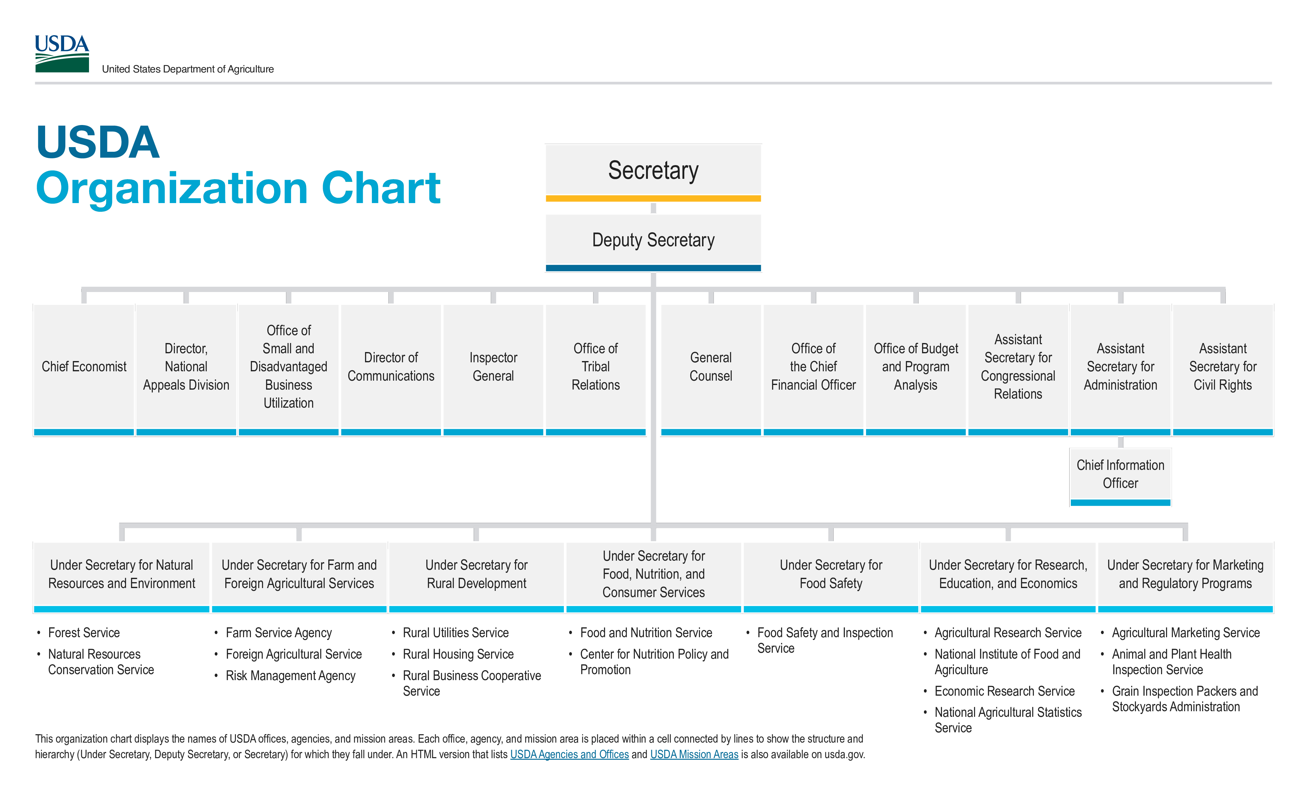 Food Service Organizational Chart A Visual Reference Of Charts Chart Master