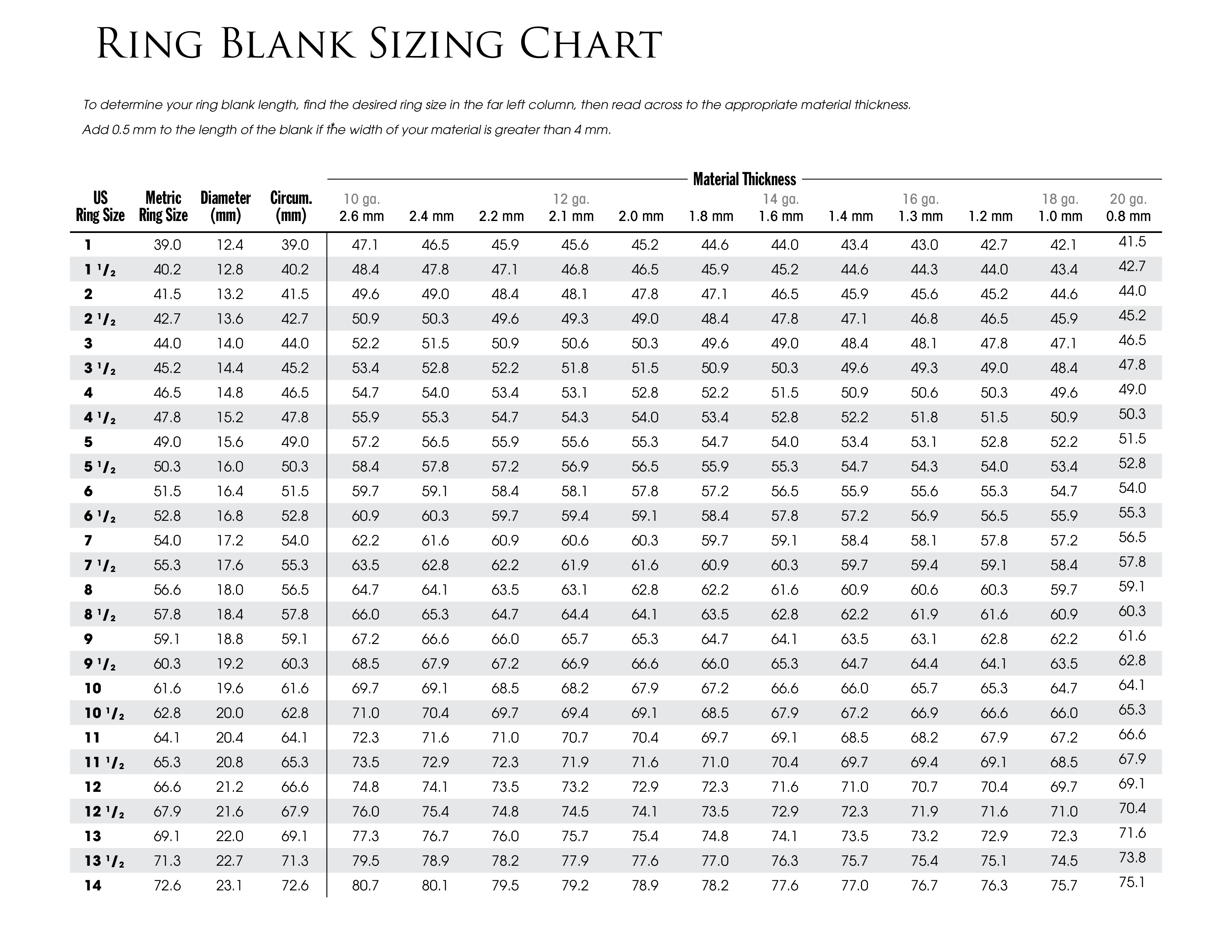 Ring Chart.pdf | Templates at allbusinesstemplates.com