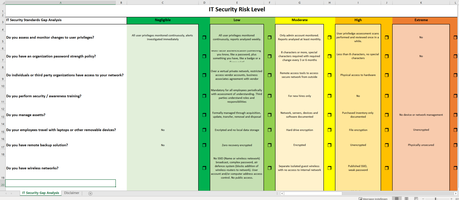 Internal It Security Gap Analysis Templates At Allbusinesstemplates Com
