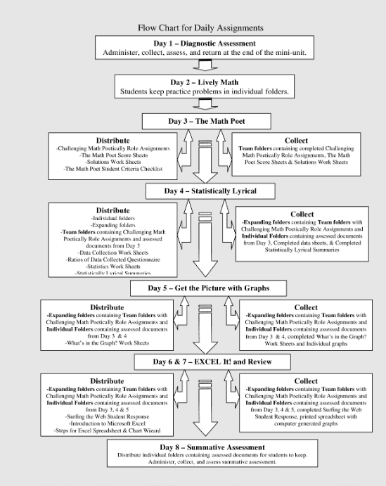 daily work flow chart template