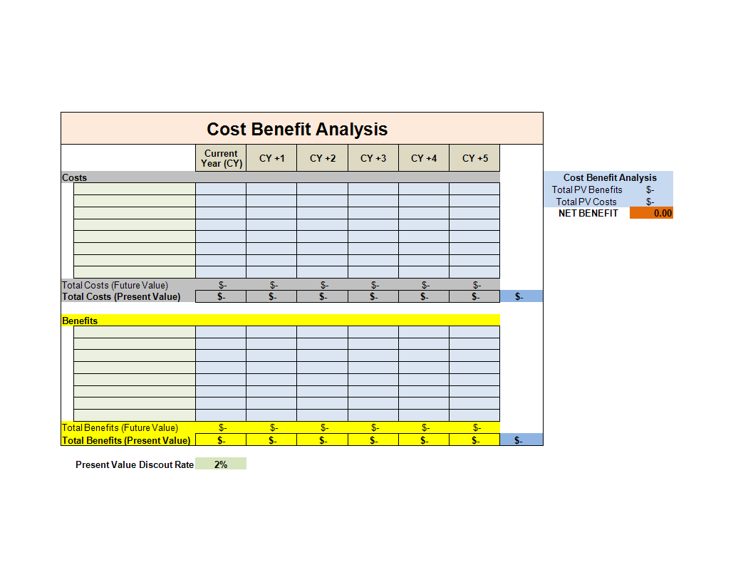 cost benefit analysis template excel worksheet modèles