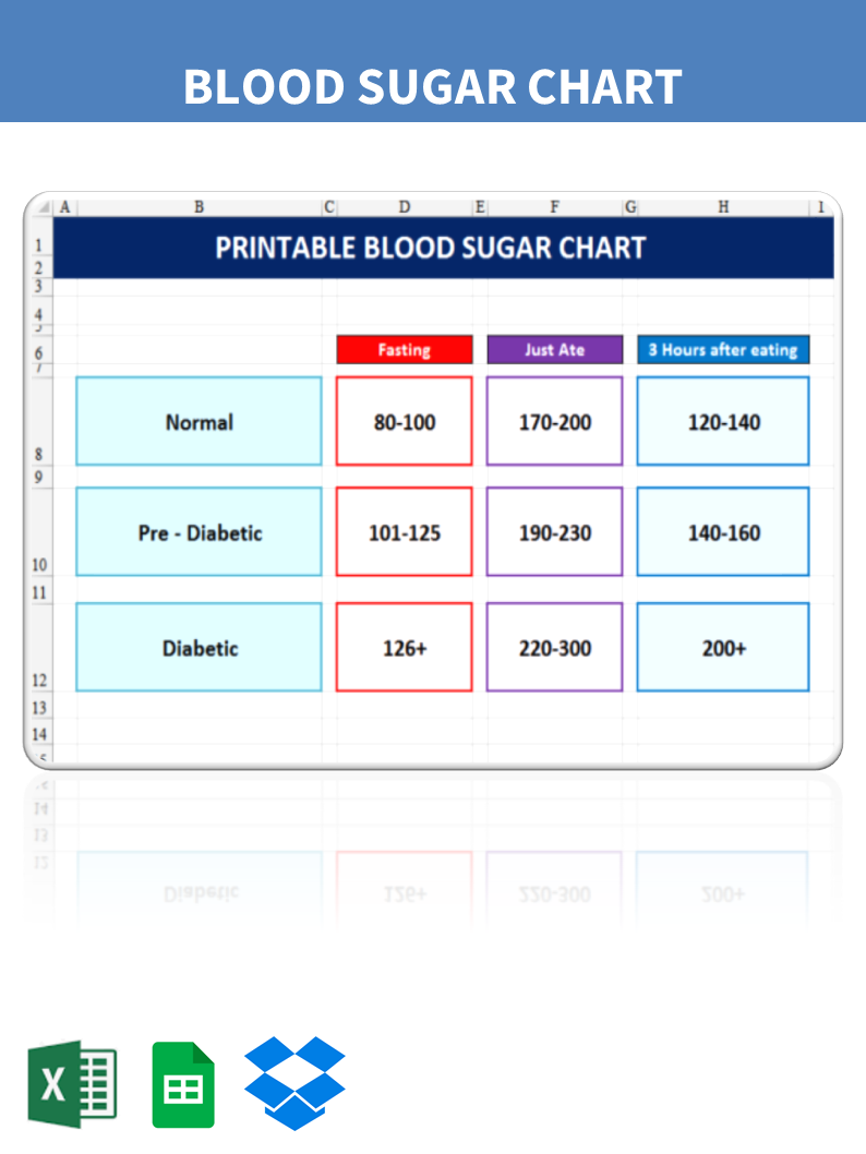 Printable Blood Sugar Chart Gratis