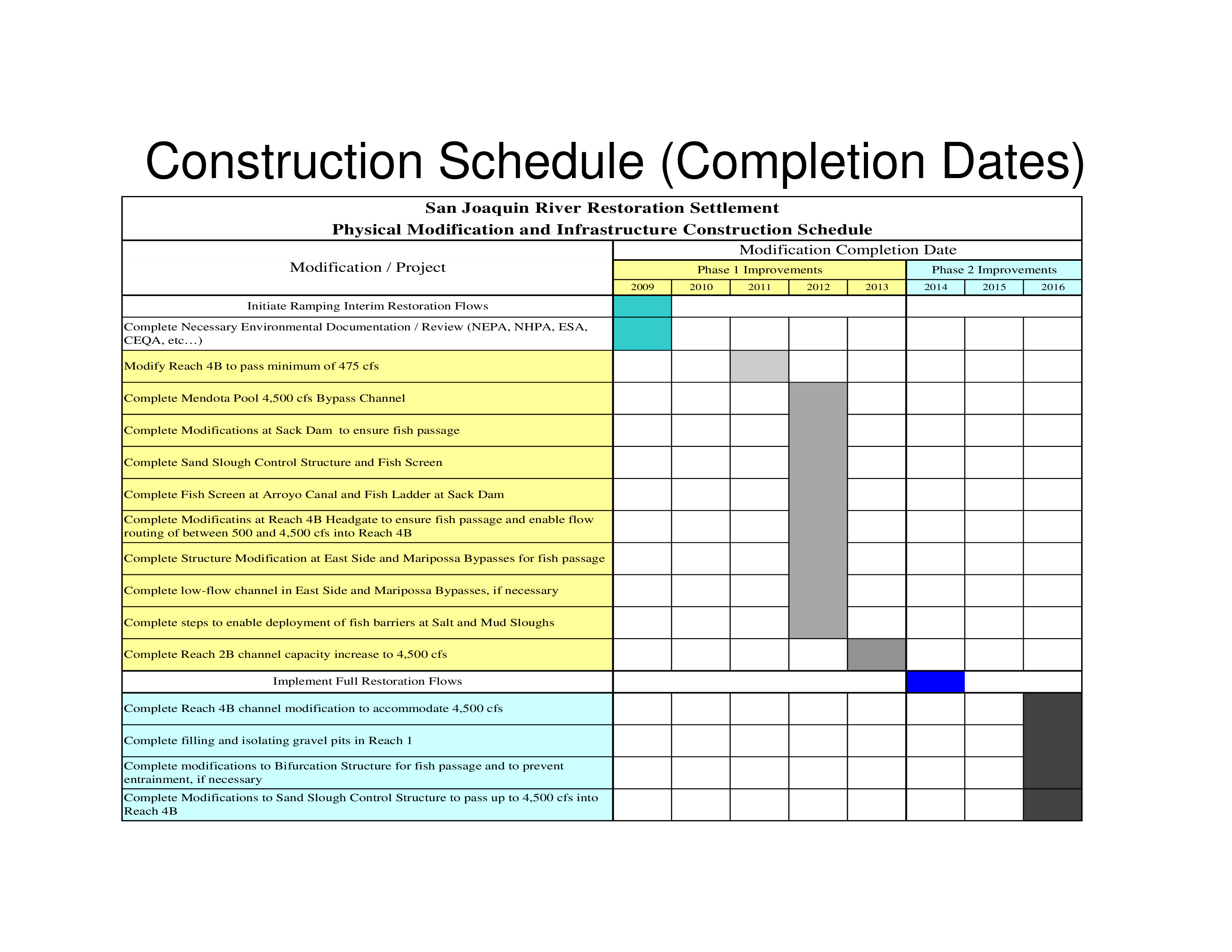 work timeline schedule by weeks template