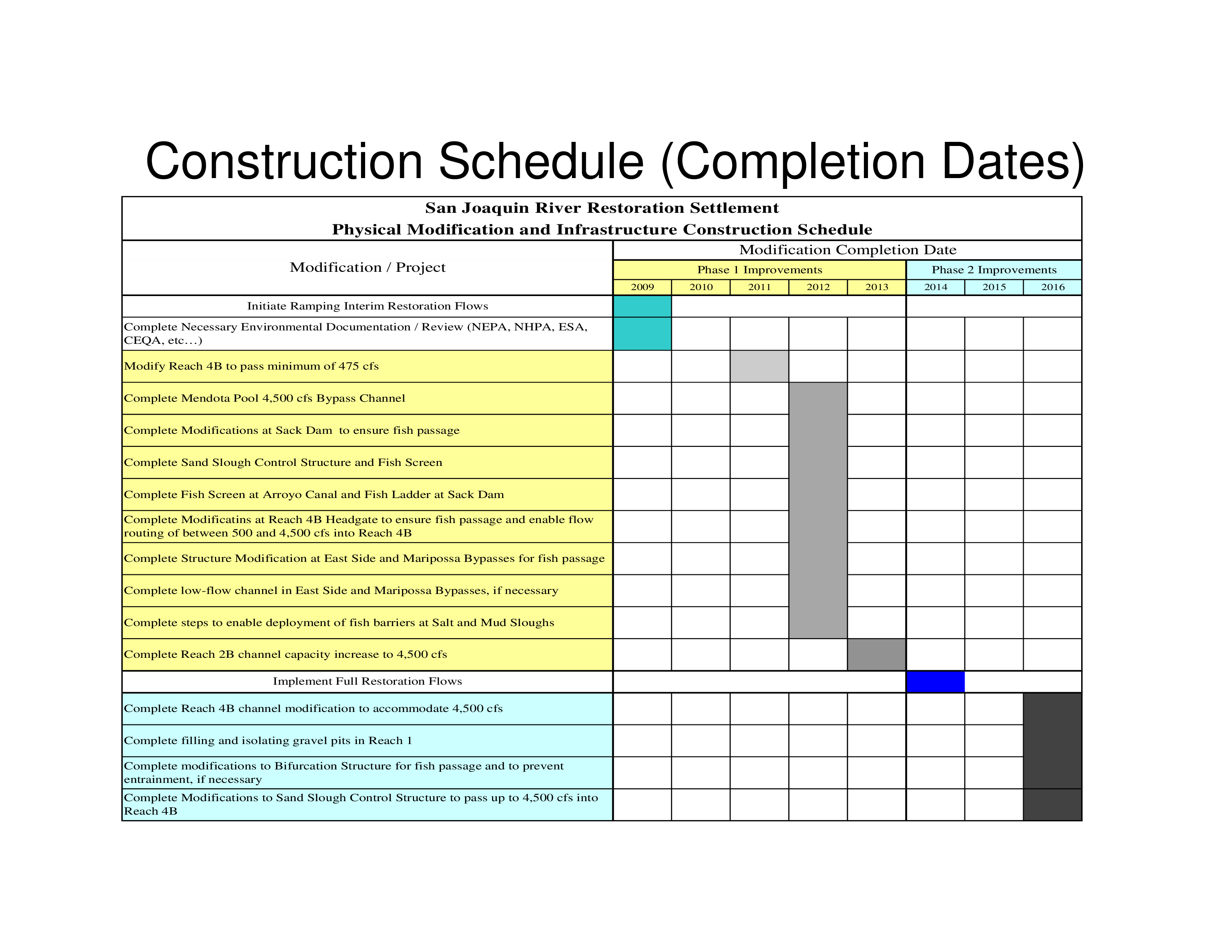 Construction Schedule Template 002 Printable Example Gambaran