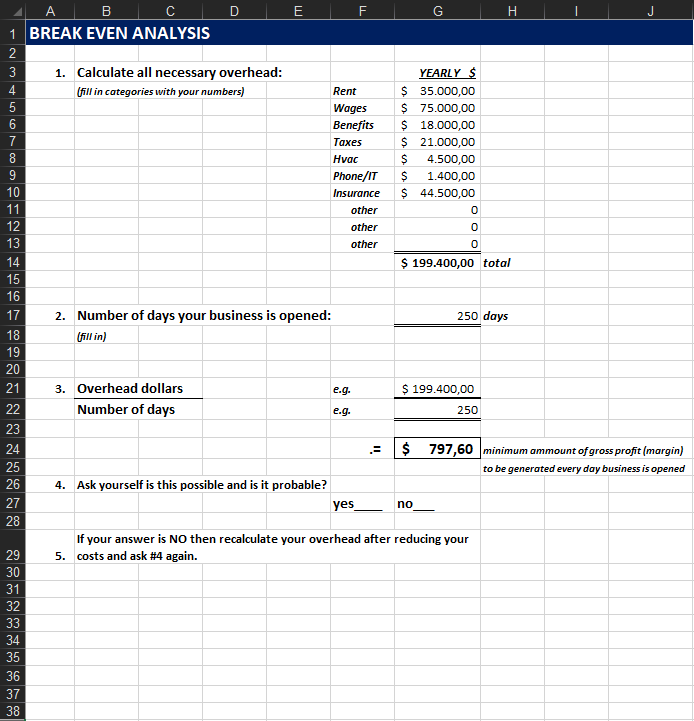 How To Calculate Break Even Point For Retail Store Haiper