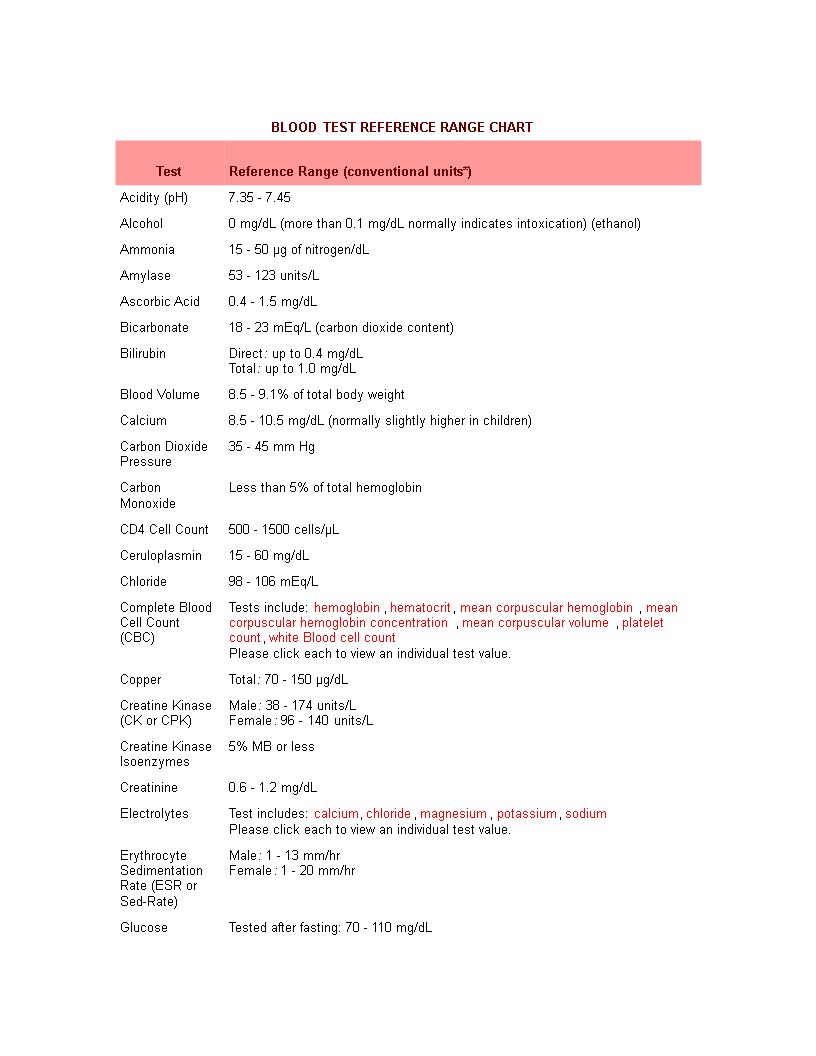 Blood Test Chart Templates At Allbusinesstemplates