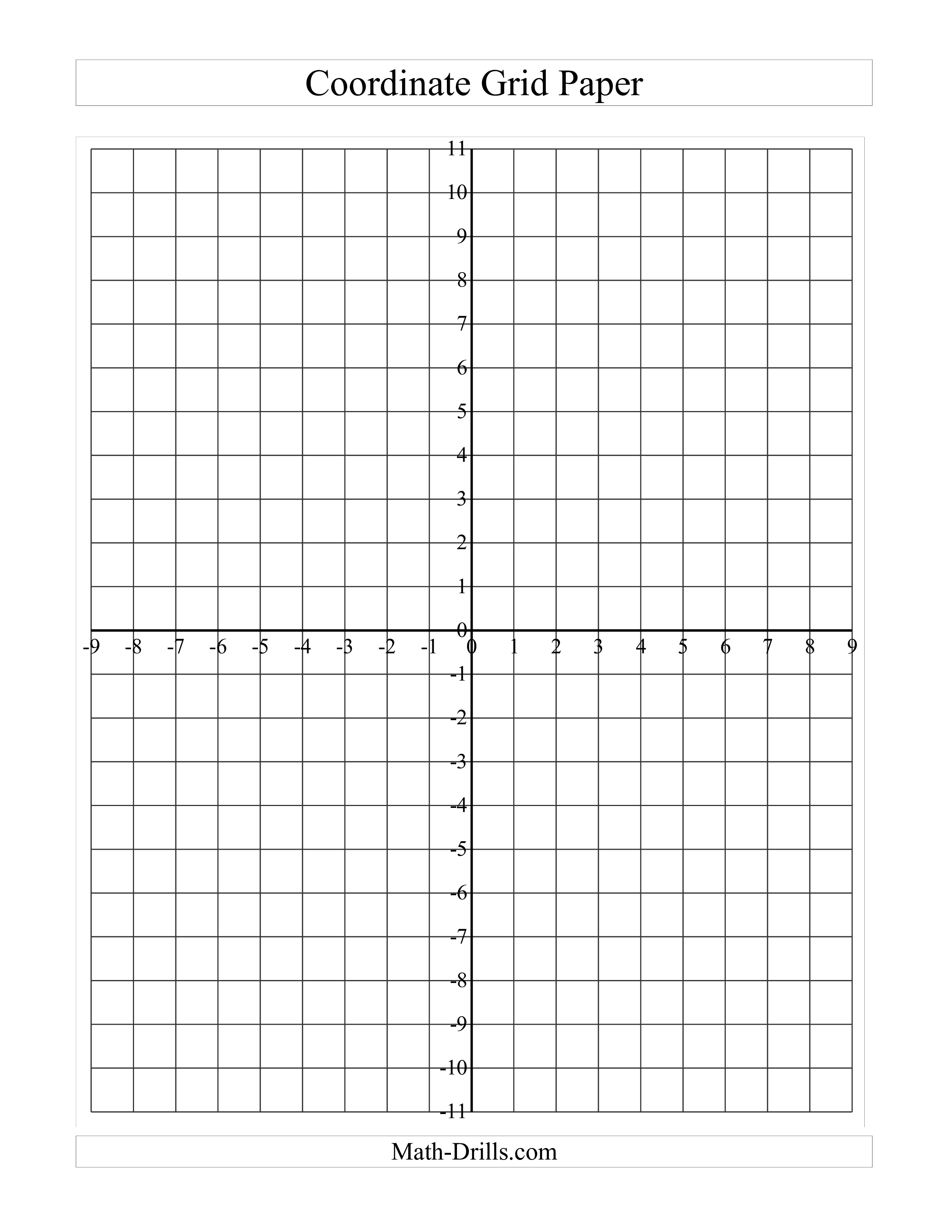 coordinate grids