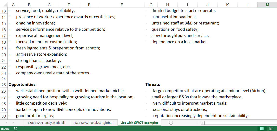 Premium Bed And Breakfast SWOT Analysis