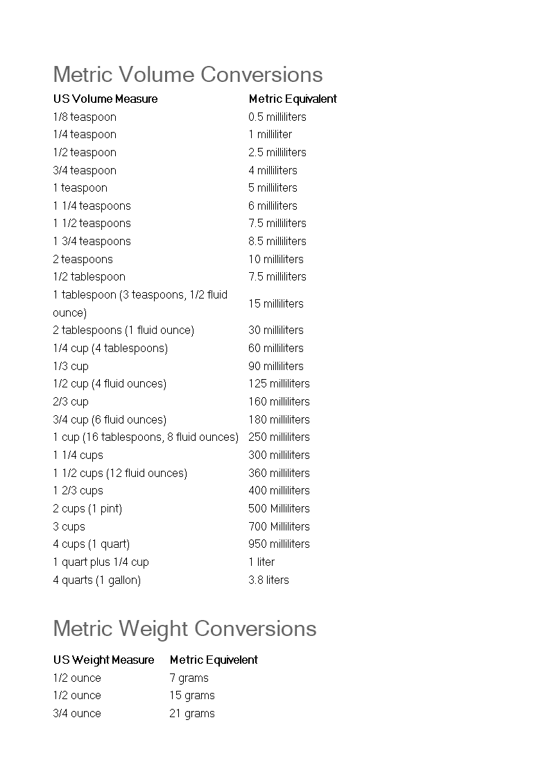 Metric Cooking Conversion Chart Templates At Allbusinesstemplates