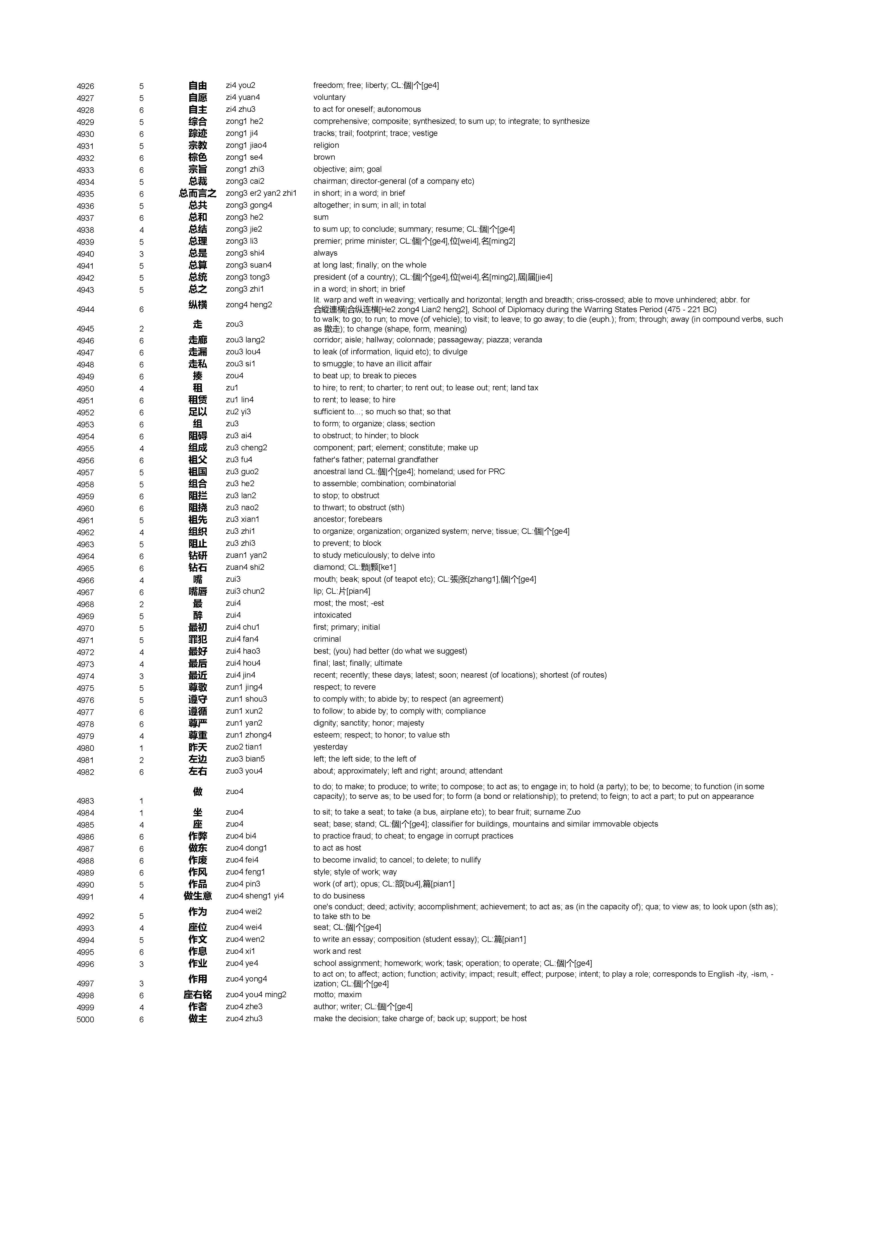 Chinese HSK 1-6 Words Excel list 2021 | Templates at ...