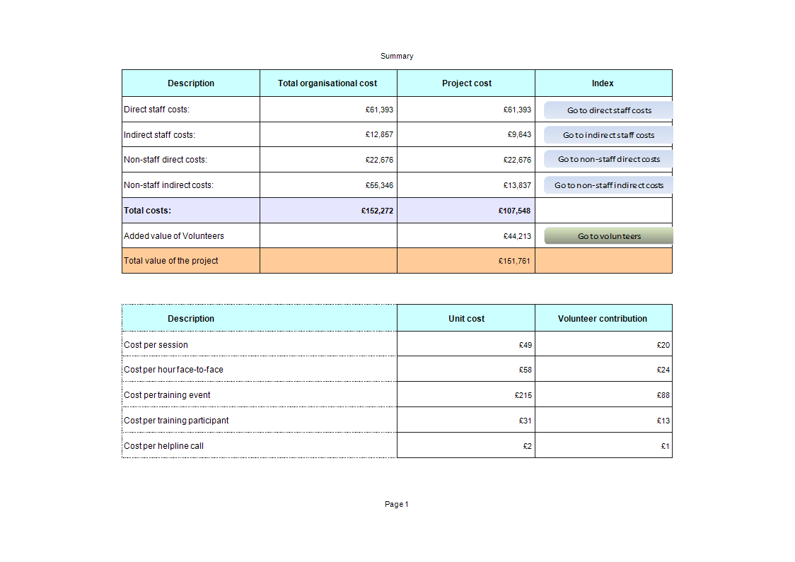  Cost Savings Analysis Template Excel For Your Needs