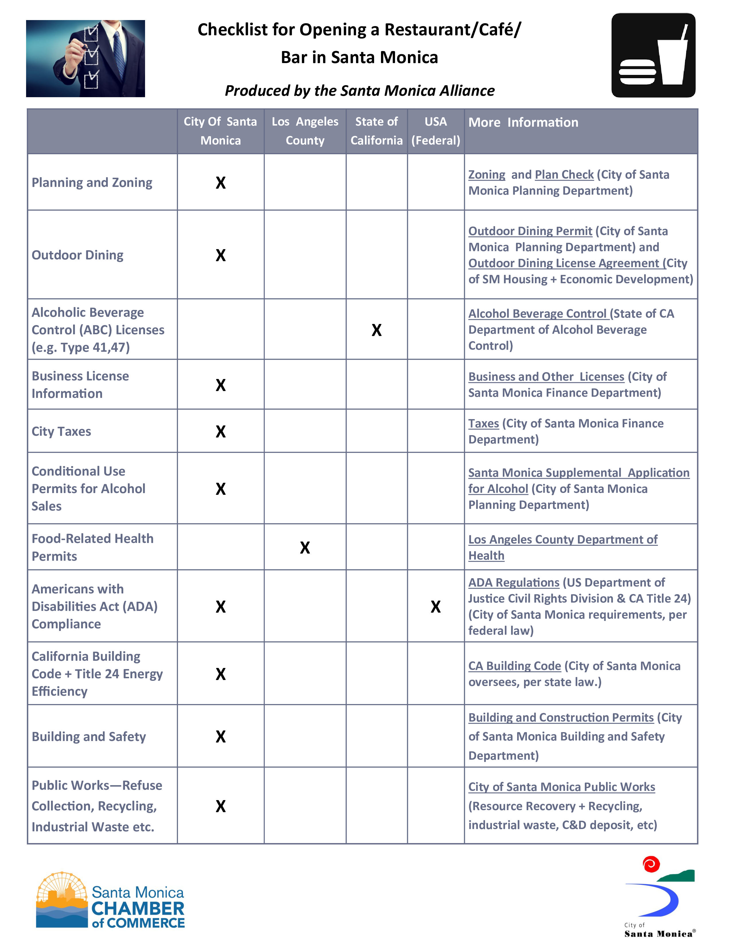 Opening Restaurant Checklist Templates At Allbusinesstemplates