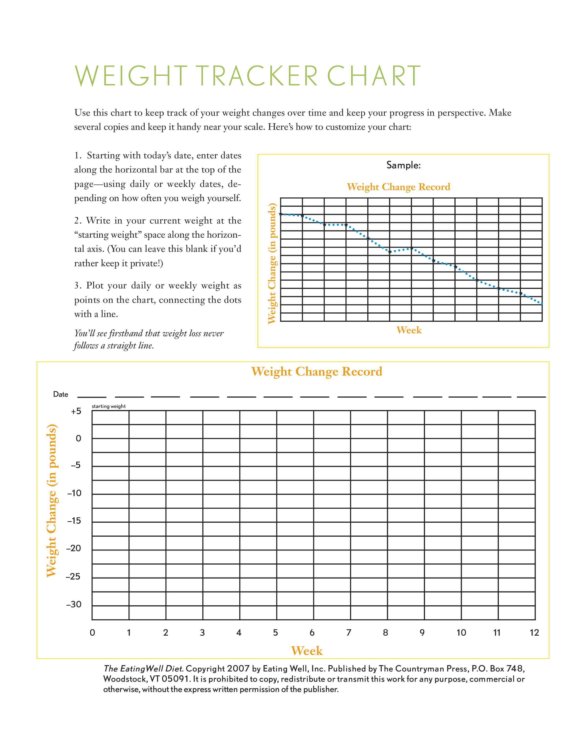 weight tracker chart template