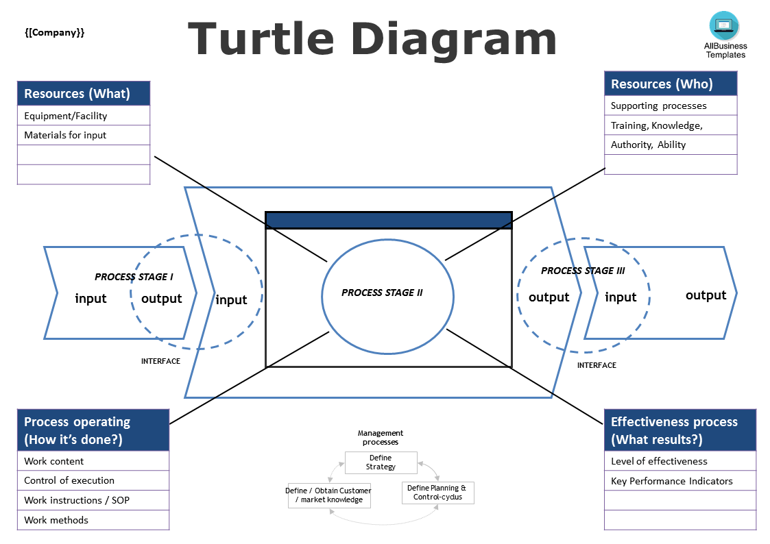 turtle-diagram-template