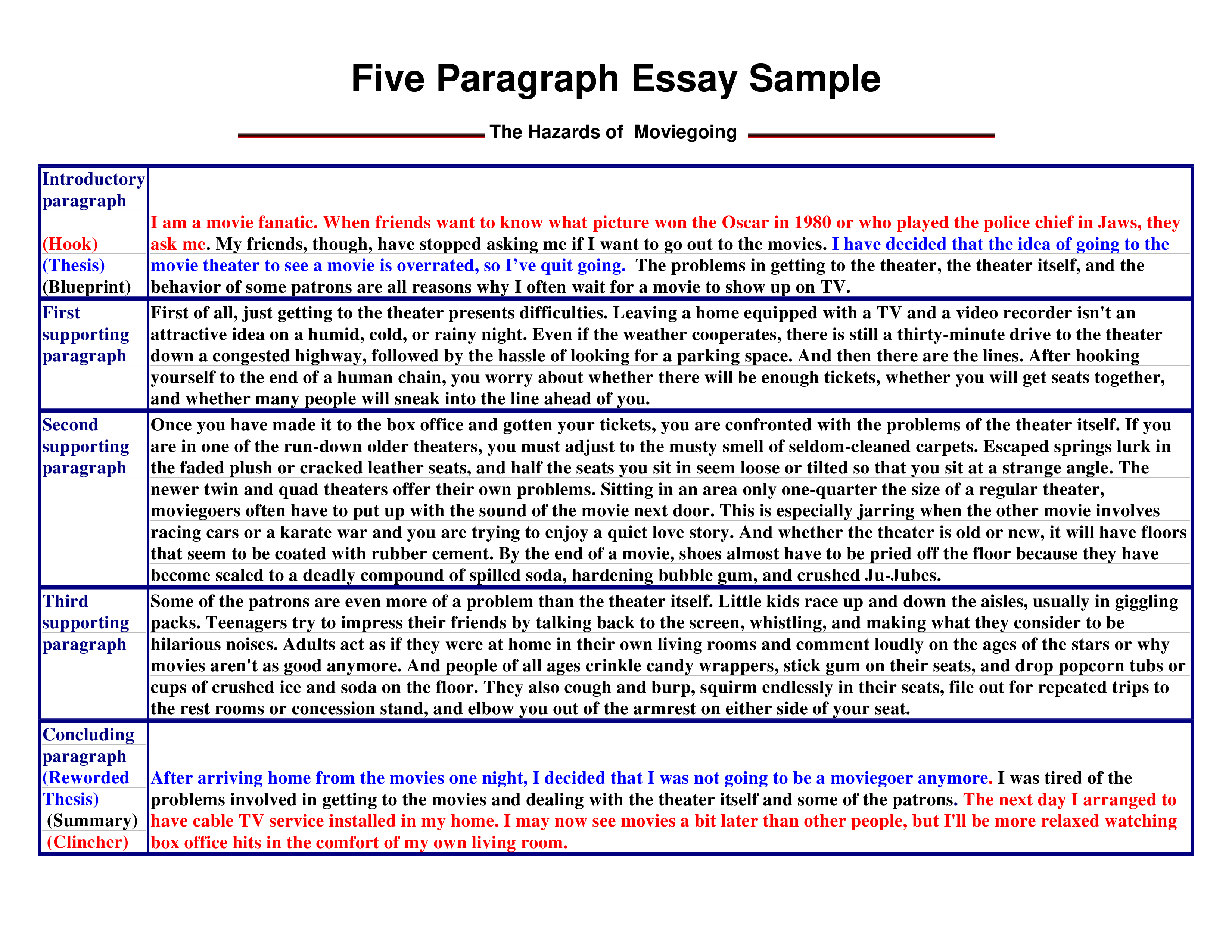 example of a one paragraph essay