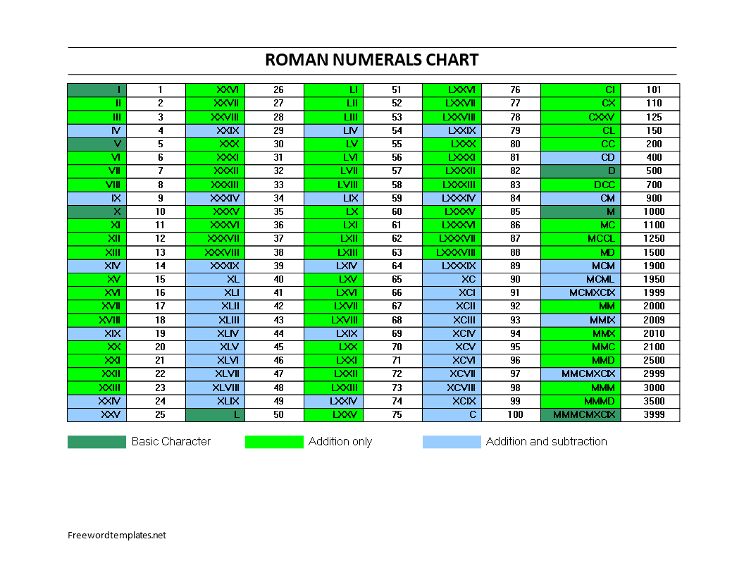 roman numerals chart template voorbeeld afbeelding 